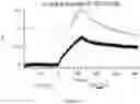 Fig. 366 - ANTIGEN-BINDING PROTEIN CONSTRUCTS AND USES THEREOF