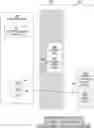Fig. 01 - Controlling functions of wearable cardiac defibrillation system
