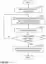 Fig. 43 - Virtual environment construction apparatus, video presentation apparatus, model learning apparatus, optimal depth decision apparatus, methods for the same, and program