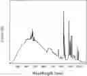 Fig. 01 - ISOMERIZATION OF POLYUNSATURATED NON-AROMATIC COMPOUNDS