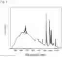 Fig. 02 - ISOMERIZATION OF POLYUNSATURATED NON-AROMATIC COMPOUNDS