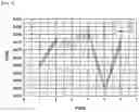 Fig. 05 - Method and device for evaluating dispersion of binder in electrode mixture layer