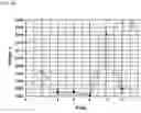 Fig. 07 - Method and device for evaluating dispersion of binder in electrode mixture layer