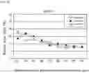 Fig. 10 - Method and device for evaluating dispersion of binder in electrode mixture layer