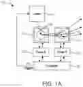 Fig. 02 - Driving signal parameter variation for driving MEMS mirrors for synchronization control and tuning Lissajous scanning