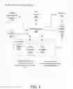 Fig. 02 - FDA compliant quality system to risk-mitigate, develop, and maintain software-based medical systems