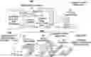 Fig. 01 - Testing of analog neural memory cells in an artificial neural network