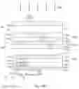 Fig. 28 - Three dimensional integrated circuit and fabrication thereof