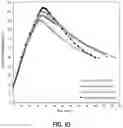 Fig. 09 - Pastes for solar cells, solar cells, and methods of making same