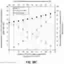 Fig. 45 - Pastes for solar cells, solar cells, and methods of making same