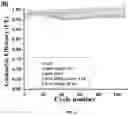 Fig. 03 - NON-CARBONATE ELECTROLYTES STABILIZE SILICON ANODES