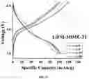 Fig. 16 - NON-CARBONATE ELECTROLYTES STABILIZE SILICON ANODES