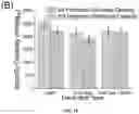 Fig. 19 - NON-CARBONATE ELECTROLYTES STABILIZE SILICON ANODES
