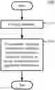 Fig. 01 - Conditional signalling of reference picture list modification information