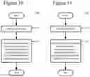 Fig. 10 - Conditional signalling of reference picture list modification information
