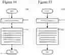 Fig. 12 - Conditional signalling of reference picture list modification information