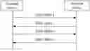 Fig. 01 - COMMUNICATION METHOD AND SYSTEM, AND DEVICE