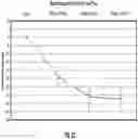 Fig. 22 - COMPOSITIONS AND METHODS FOR TREATING EYES AND METHODS OF PREPARATION