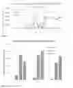 Fig. 02 - Use of resected liver serum for whole liver-engineering