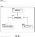 Fig. 22 - NERVE STIMULATION THERAPY FOR MAINTAINING TELOMERE LENGTHS