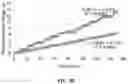 Fig. 10 - USE OF SURFACE MODIFIED POROUS MEMBRANES FOR FLUID DISTILLATION