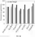 Fig. 16 - USE OF SURFACE MODIFIED POROUS MEMBRANES FOR FLUID DISTILLATION