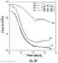 Fig. 06 - SYSTEMS AND METHODS FOR TREATMENT OF ELEVATED ORGANIC CONTENT STREAMS