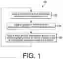 Fig. 02 - Systems and methods for chromatography use and regeneration