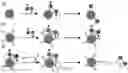 Fig. 01 - BIOLOGICALLY APPLICABLE WATER-SOLUBLE HETEROGENEOUS CATALYSTS FOR PARA-HYDROGEN INDUCED POLARIZATION