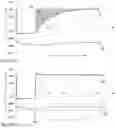 Fig. 07 - PIPETTING METHOD AND PIPETTING DEVICE