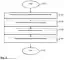 Fig. 03 - Method and arrangement for calibrating a delivery rate of an ink pump of a printing device