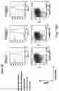 Fig. 50 - SSEA-4 BINDING MEMBERS