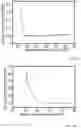 Fig. 05 - METHOD FOR THE SYNTHESIS OF A TWO-DIMENSIONAL OR QUASI-TWO-DIMENSIONAL POLYMER FILM, THE TWO-DIMENSIONAL OR QUASI-TWO-DIMENSIONAL POLYMER FILM AND THE USE