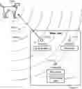 Fig. 01 - Location based wireless pet containment system using single base unit