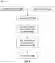 Fig. 07 - Machine learning based smart process recipe builder to improve azimuthal flow and thickness uniformity