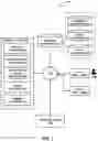 Fig. 02 - Initiating communication based on a device location-independent location trigger