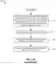 Fig. 19 - INDIVIDUALIZED HEAT ACCLIMATIZATION