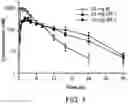 Fig. 02 - Sustained-release dosage forms of ruxolitinib