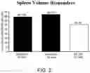 Fig. 03 - Sustained-release dosage forms of ruxolitinib