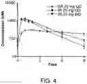 Fig. 05 - Sustained-release dosage forms of ruxolitinib