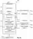 Fig. 06 - Methods and systems for operating a pump at an efficiency point