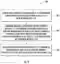 Fig. 12 - Systems and methods for stiffening wet extrudate by circumferential irradiation