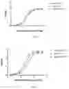 Fig. 02 - ANTI-B7-H3 ANTIBODY AND APPLICATION THEREOF