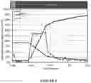 Fig. 06 - Use of a borate-acid buffer in oil and gas operations