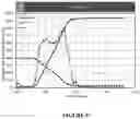 Fig. 08 - Use of a borate-acid buffer in oil and gas operations