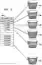 Fig. 07 - Automatically detecting data offloading methods using data bucketing and machine learning techniques