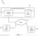 Fig. 15 - Assessing and managing computational risk involved with integrating third party computing functionality within a computing system