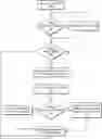 Fig. 01 - DYNAMICALLY GENERATING AND UPDATING A JOURNEY TIMELINE