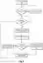 Fig. 06 - DYNAMICALLY GENERATING AND UPDATING A JOURNEY TIMELINE