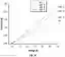 Fig. 09 - CONTACT STRUCTURES FOR N-TYPE DIAMOND